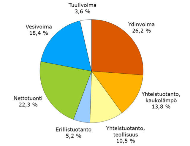 nettohankinta_2016