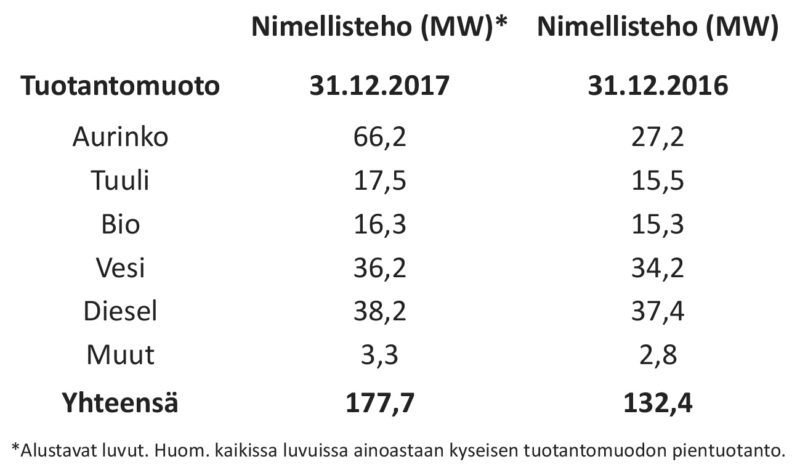 Taulukko