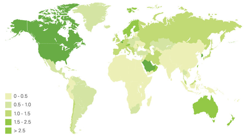 oil-consumption-per-capita