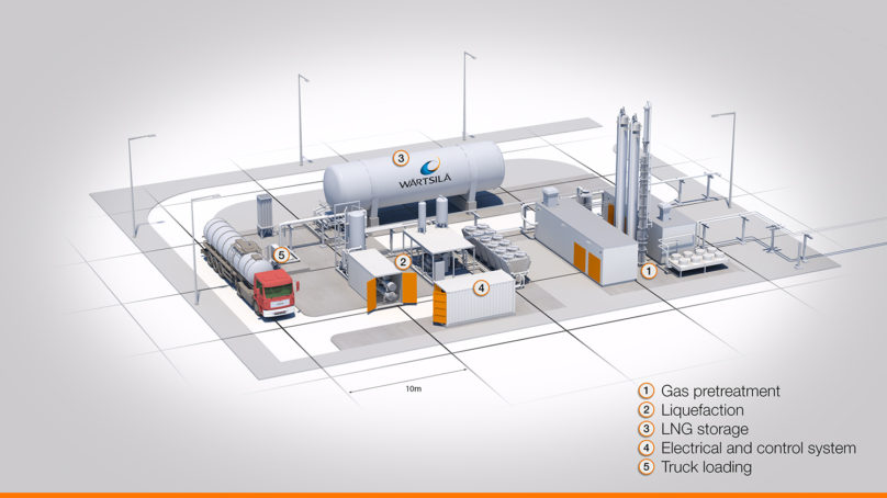 Wärtsilä toimittaa pohjoismaiden suurimman bussien biokaasun nesteytyslaitoksen